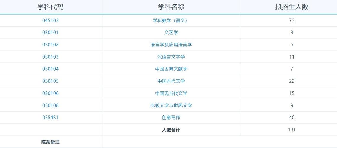 华东师范大学考研专业目录有哪些变化？-图1