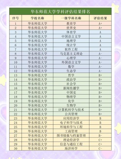华东师范大学考研专业目录有哪些变化？-图3