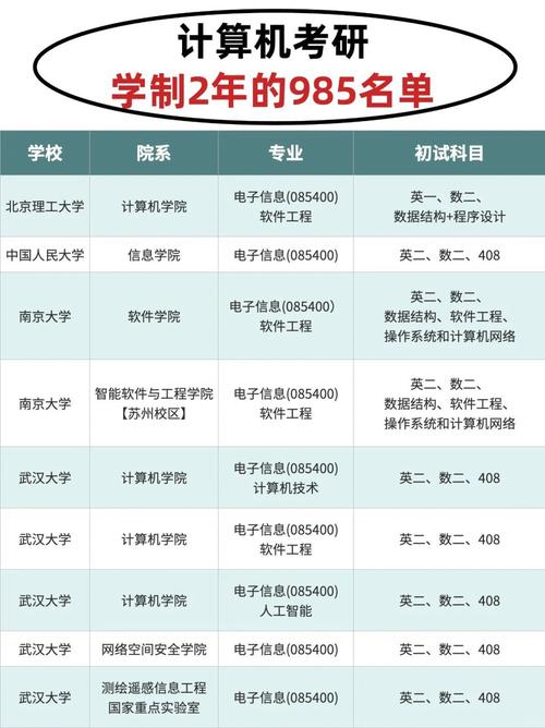 专科生考研可以考哪些学校-图2