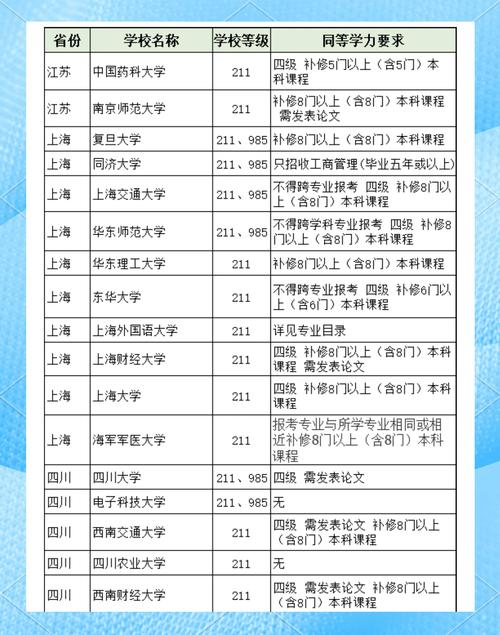 专科生考研可以考哪些学校-图3
