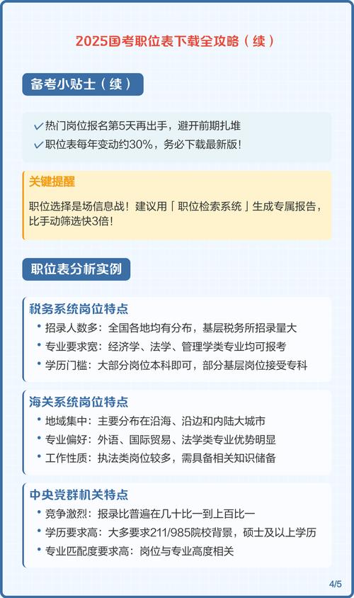 2025国考职位表何时发布？如何快速查询？-图3