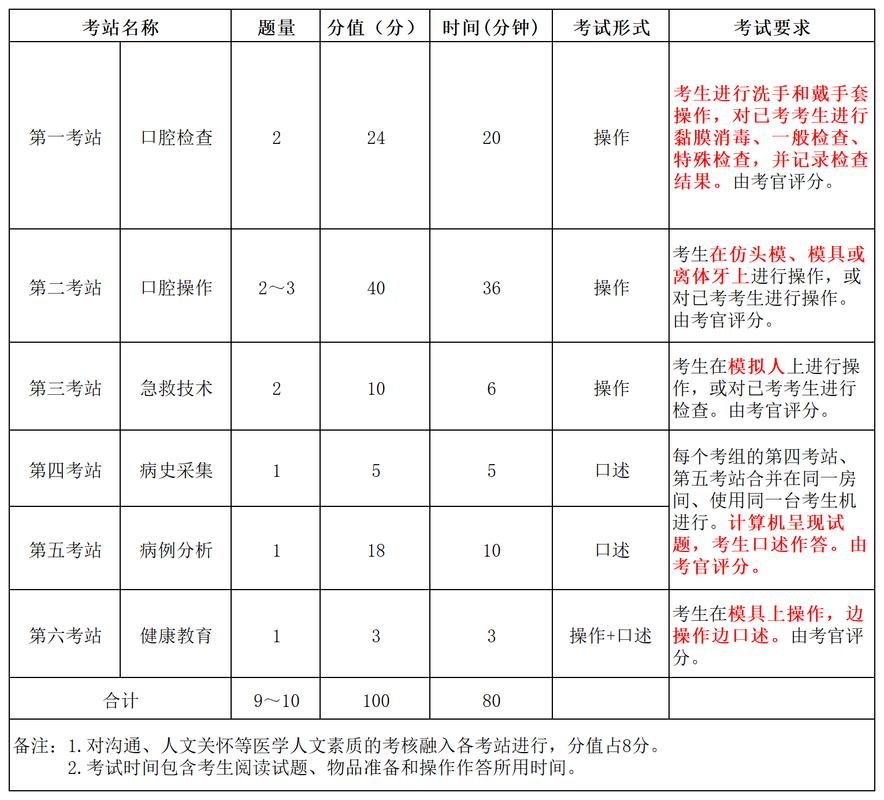 口腔考博那一个专业容易-图3