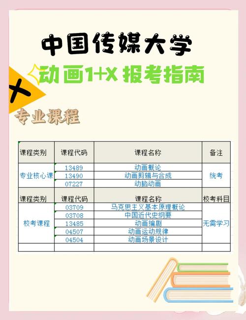 中国传媒大学考研专业目录-图3