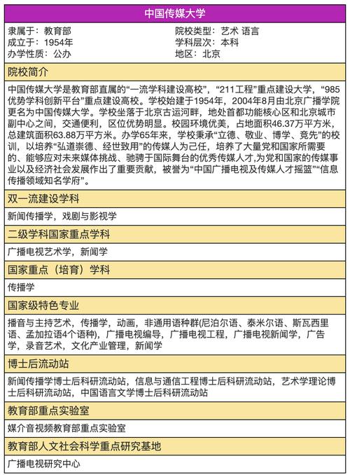 中国传媒大学考研专业目录-图2