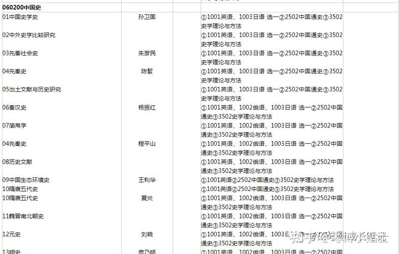 南开大学现当代考博真题怎么考？-图2