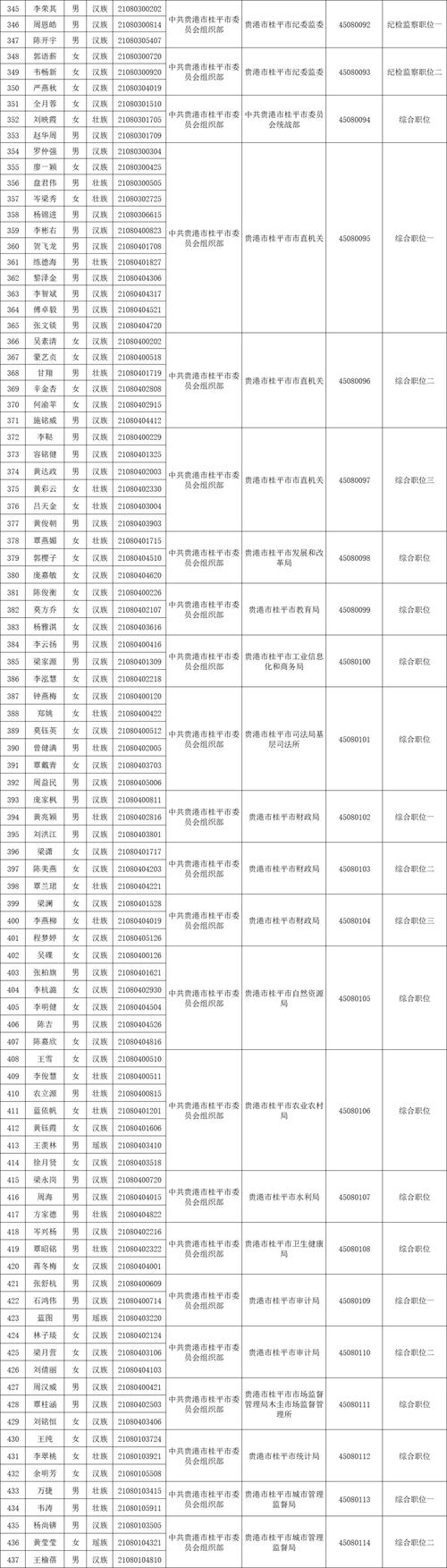 2025年国考面试名单-图2