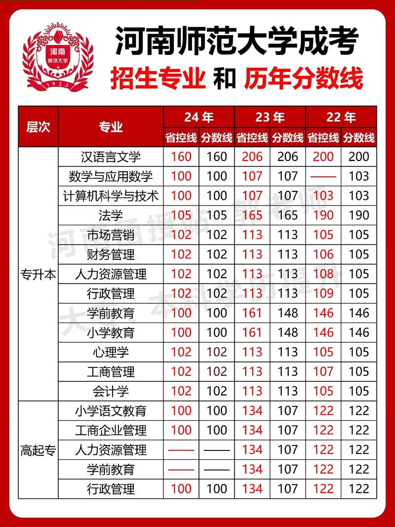 河南师范大学考博分数线是多少？-图2