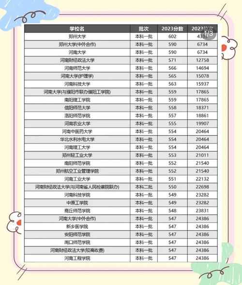 河南师范大学考博分数线是多少？-图1