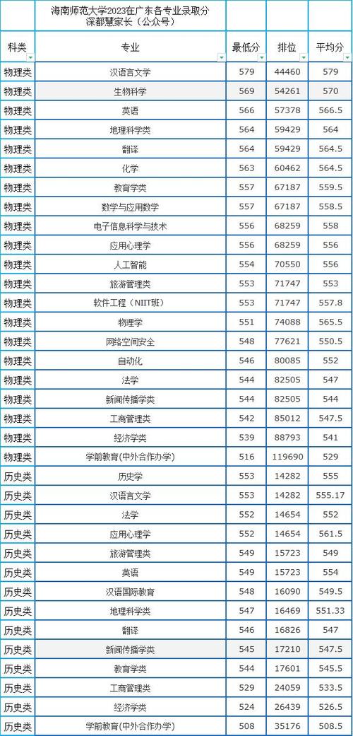 海南师范大学考博分数线-图2