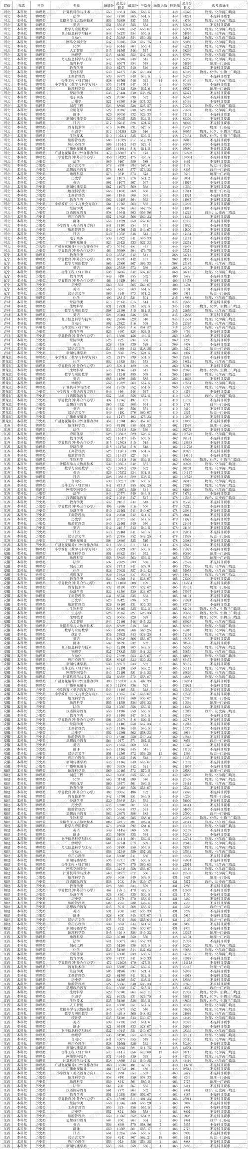 海南师范大学考博分数线-图1