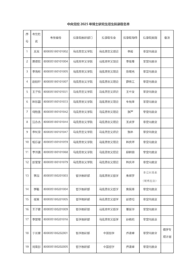 2025中央党校考博有何新变化？-图1