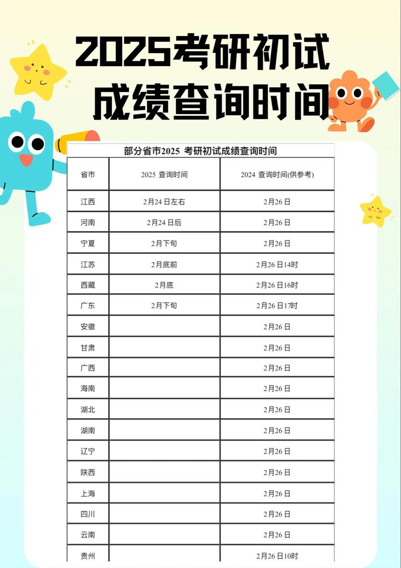 2025考研成绩查询入口-图2