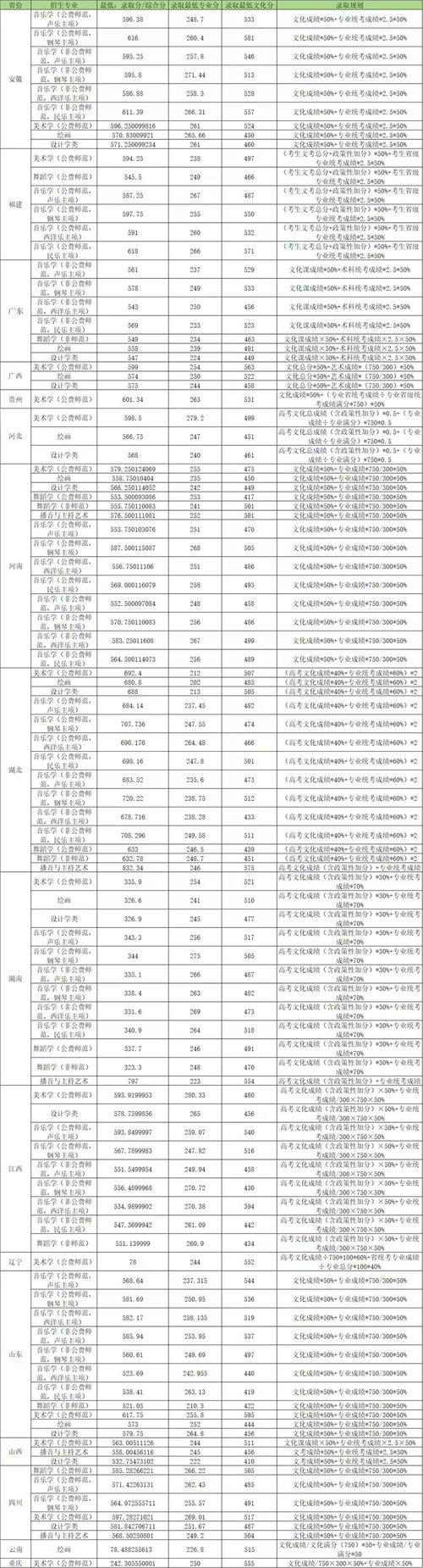 华中师范大学考博复试线是多少？-图2