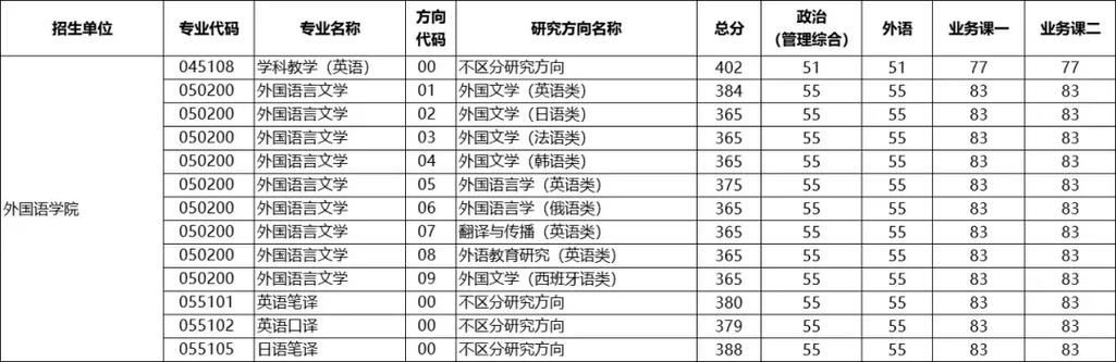 华中师范大学考博复试线是多少？-图1