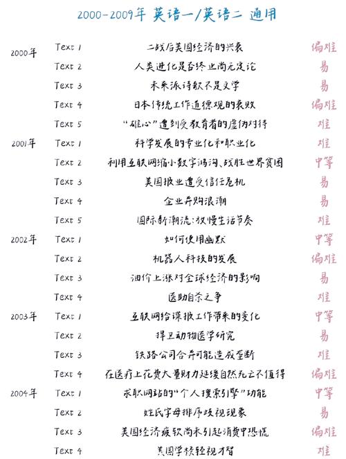 1994考研英语阅读如何解析？-图2