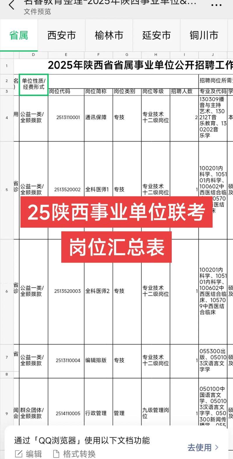 2025国考职位表陕西-图2