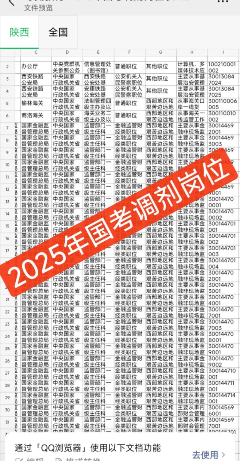2025国考职位表陕西-图3