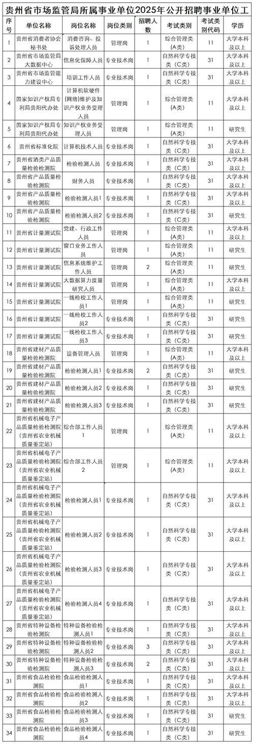 2025国考贵州职位何时发布？-图3