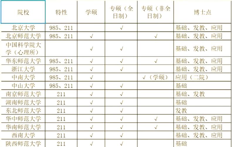学术型心理学研究生考博-图3