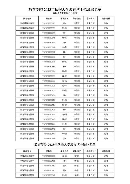 浙大文艺学考博过程有何关键点与备考策略？-图2