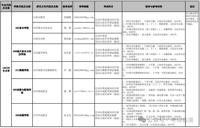 南京艺术学院考博难度如何？竞争激烈吗？-图3