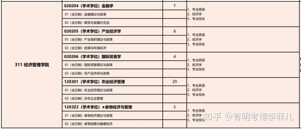 中国农业大学考博有多难-图2