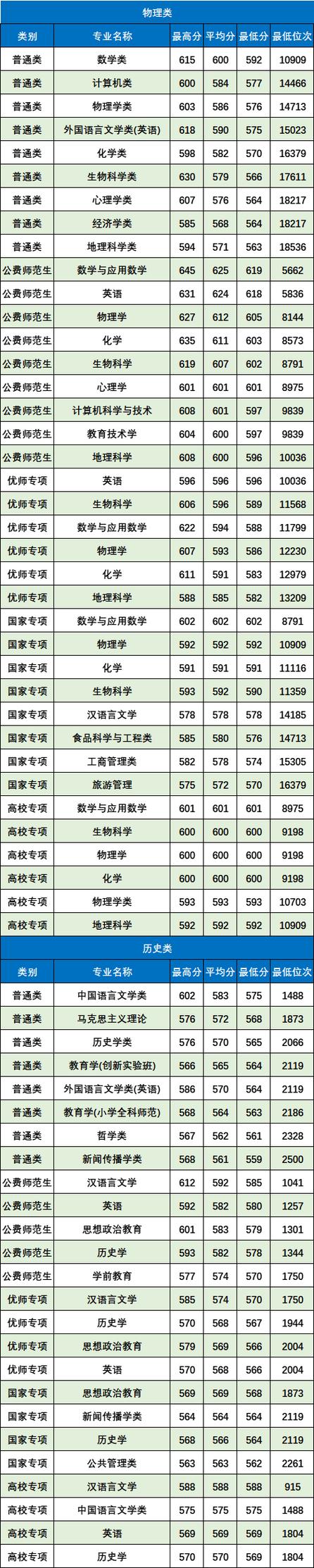 陕西师范大学考博报录比一般多少？-图3