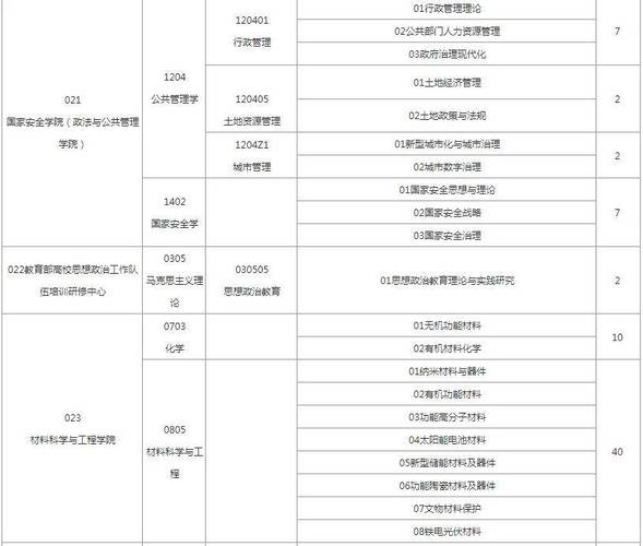 陕西师范大学考博报录比一般多少？-图2
