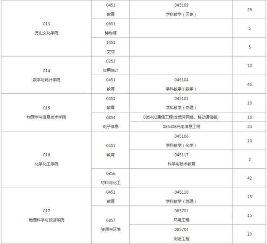 陕西师范大学考博报录比一般多少？-图1