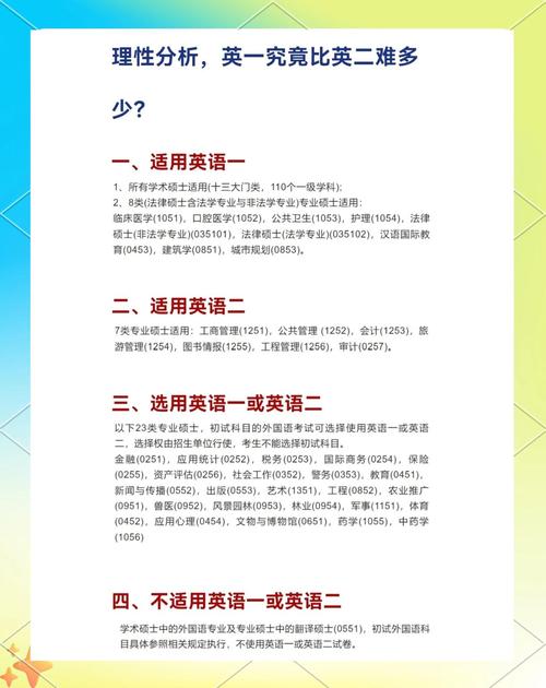 考研英语一和二区别大吗？-图2