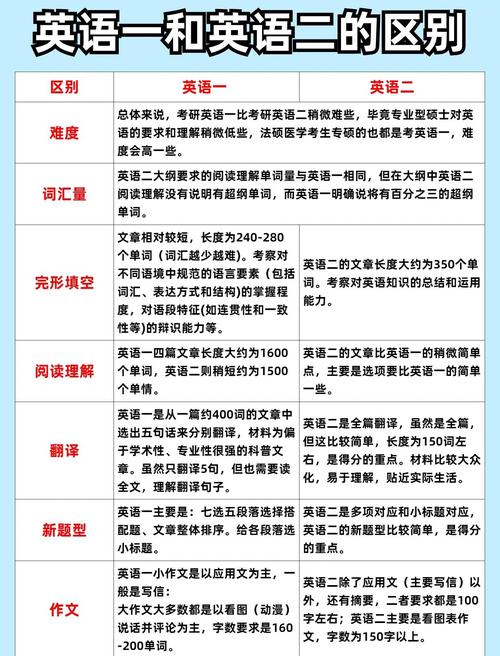 考研英语一和二区别大吗？-图3