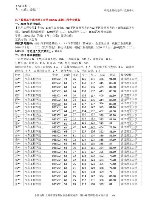 武汉理工考研专业目录有哪些专业？-图3