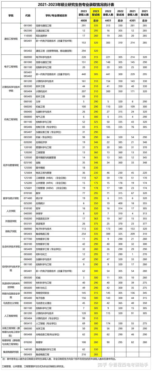 西安电子科技大学考研科目有哪些？-图1