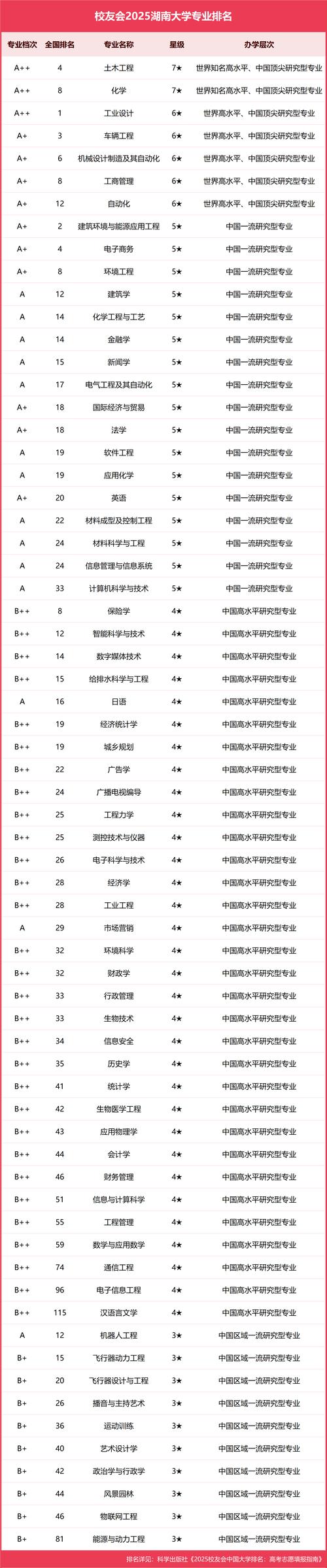 湖南大学数量经济学考博难不难？-图2