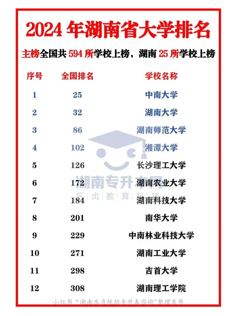 湖南大学数量经济学考博难不难？-图3