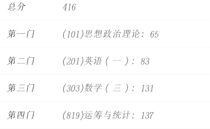 管理科学与工程考博经验-图2