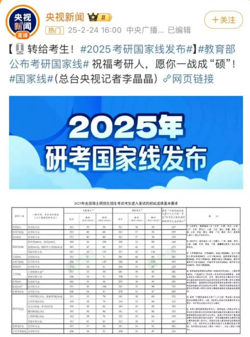 2025考研国家线何时公布？会涨还是降？-图3