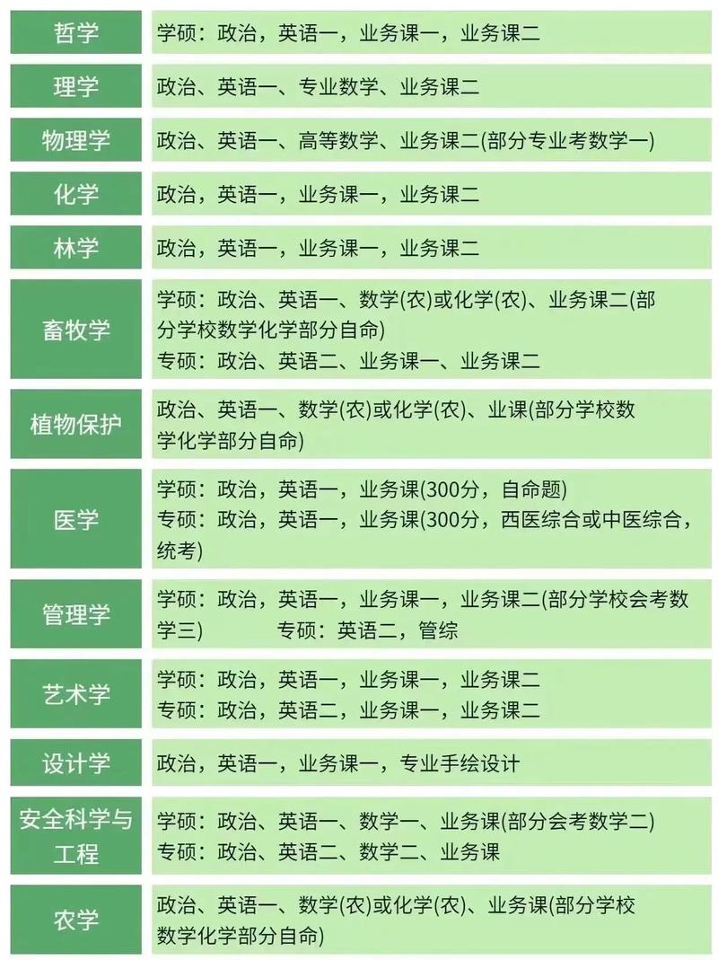 中国药科大学药学考研科目-图2