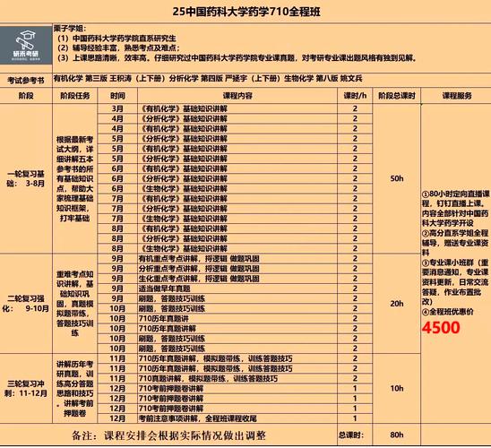 中国药科大学药学考研科目-图3