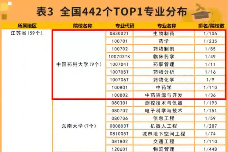 中国药科大学药学考研科目-图1