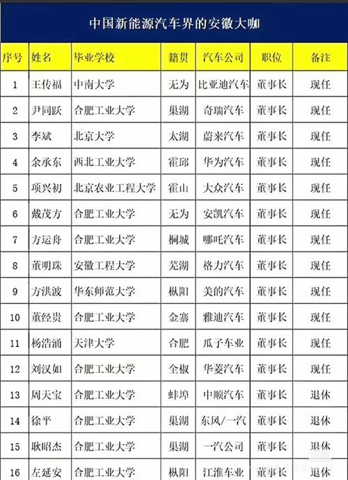 合肥工大车辆工程考研怎么准备?-图1 合肥工大车辆工程考研怎么准备?-图1