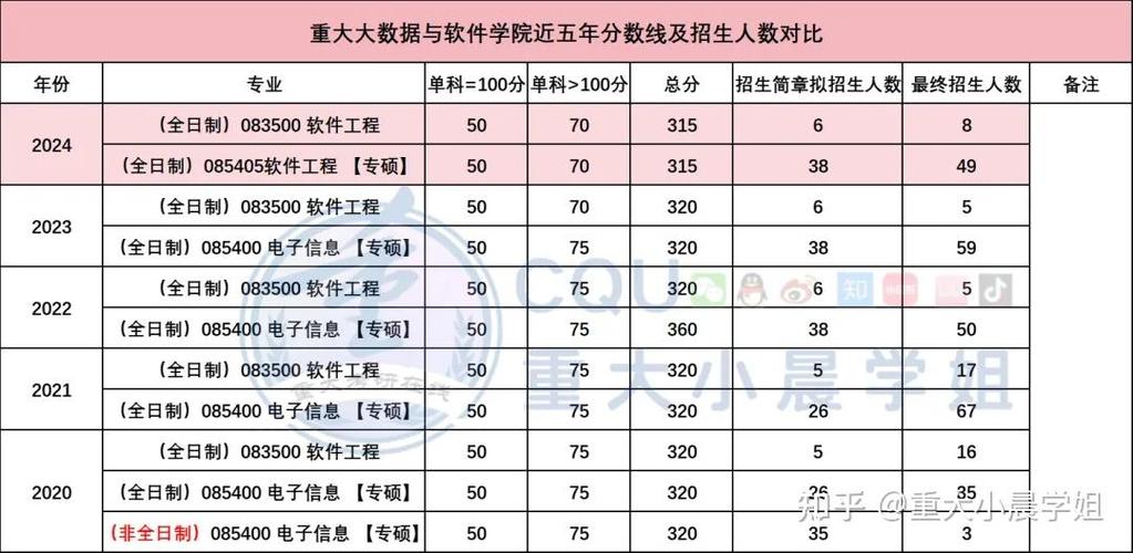 软件工程考研专业课考什么-图1 软件工程考研专业课考什么-图1