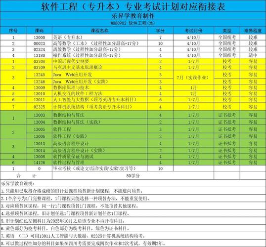 软件工程考研专业课考什么-图2 软件工程考研专业课考什么-图2
