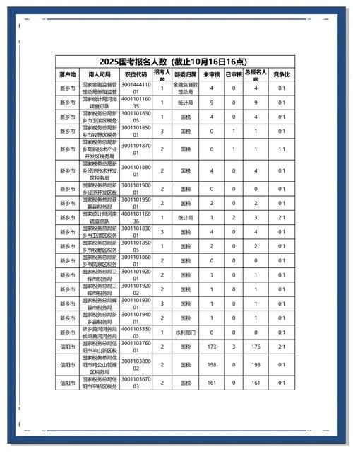 2025国考 人数统计-图2
