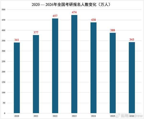 2025国考 人数统计-图1