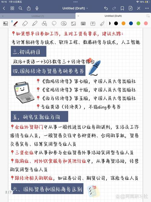 国际经济与贸易考研考什么-图2 国际经济与贸易考研考什么-图2