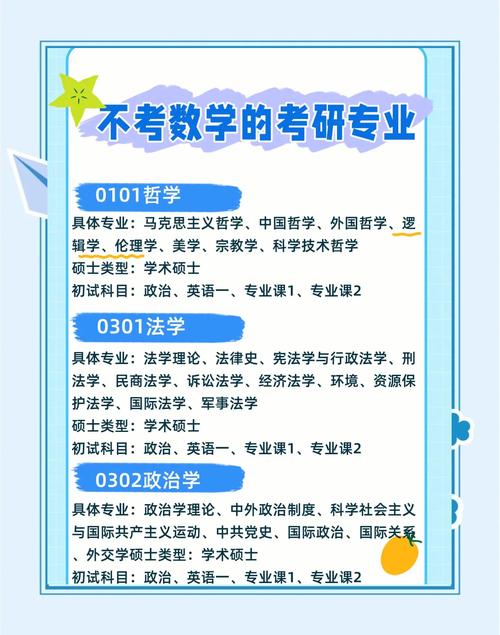 有哪些专业考研不用考数学-图1