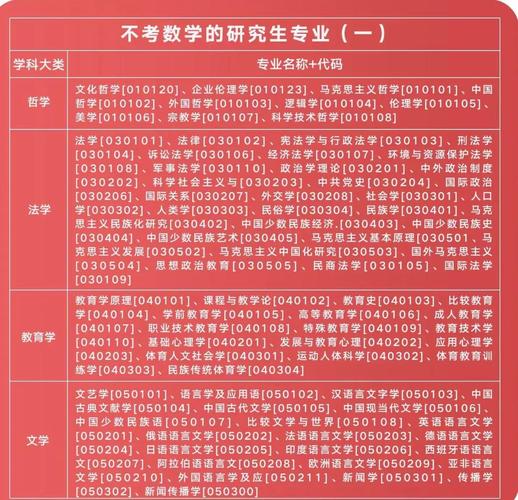 有哪些专业考研不用考数学-图3