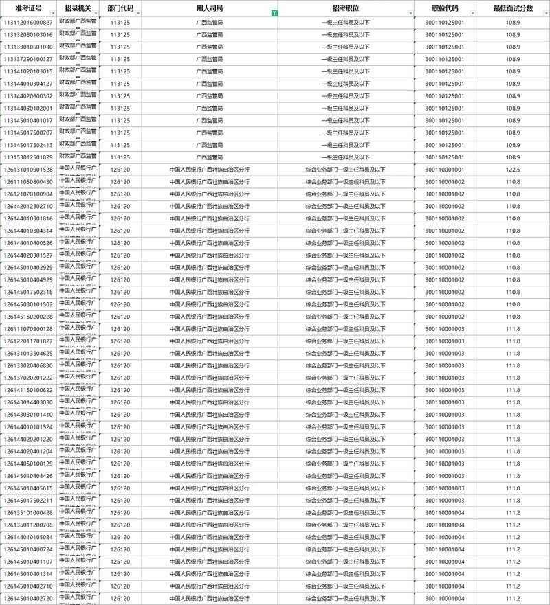 2025国考面试名单何时公布？-图3