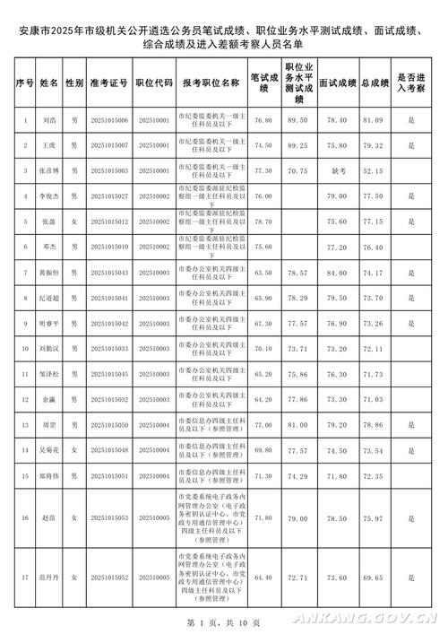 2025 国考面试名单-图2